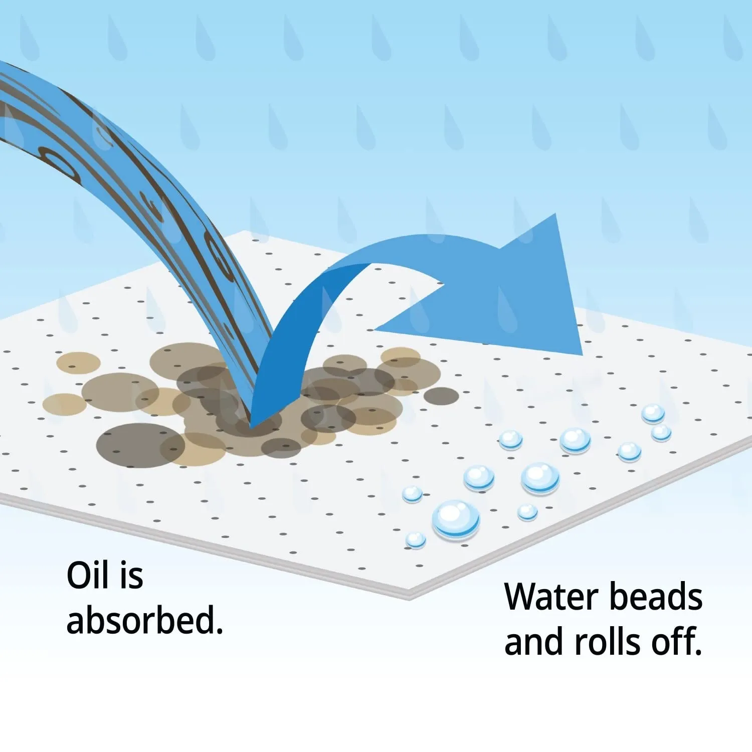 emergency oil spill cleanup materials emergency oil spill cleanup materials